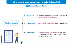 Badania wstępne do pracy: Jak się przygotować? Kompletny poradnik
