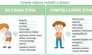 Alergia na gluten: Pełna mapa objawów i diagnoza krok po kroku