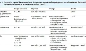 Niedobór żelaza u niemowląt: Jak rozpoznać cichego wroga rozwoju?