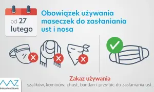 Maseczki w placówkach medycznych: Do kiedy obowiązek? Aktualne zasady
