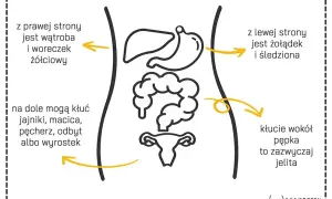 Ból brzucha: Szybka ulga, domowe sposoby i kiedy do lekarza?