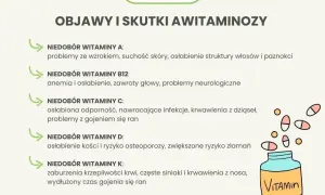 Niedobór witaminy A: Poznaj ukryte przyczyny i skuteczną profilaktykę