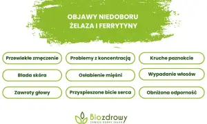 Niedobór żelaza: nietypowe objawy i klucz do diagnozy ferrytyną