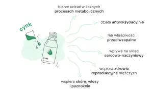 Niedobór cynku i miedzi: Jak rozpoznać sygnały alarmowe ciała?