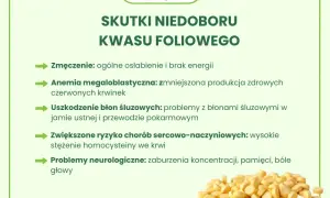 Niedobór kwasu foliowego: objawy neurologiczne i co dalej?