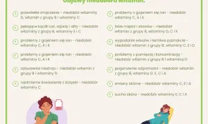 Objawy niedoboru witaminy K2: Czy Twoje kości i serce są bezpieczne?