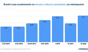 Ile lat trwa kształcenie na lekarza specjalistę w Polsce?