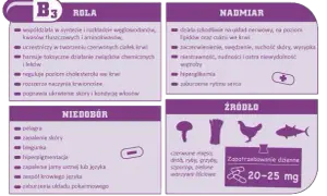 Objawy niedoboru witamin B: Rozpoznaj sygnały i działaj!