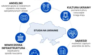 Koszty studiów medycznych w Polsce: Płatne czy bezpłatne? Sprawdź!