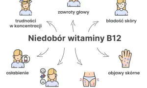 Objawy niedoboru witaminy B12: Od zmęczenia po neurologię co robić?