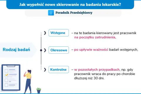 Badania wstępne do pracy: Jak się przygotować? Kompletny poradnik