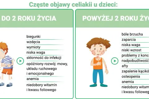 Alergia na gluten: Pełna mapa objawów i diagnoza krok po kroku