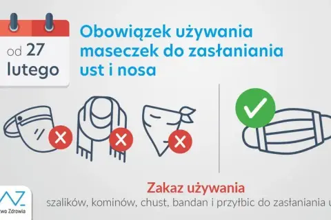 Maseczki w placówkach medycznych: Do kiedy obowiązek? Aktualne zasady