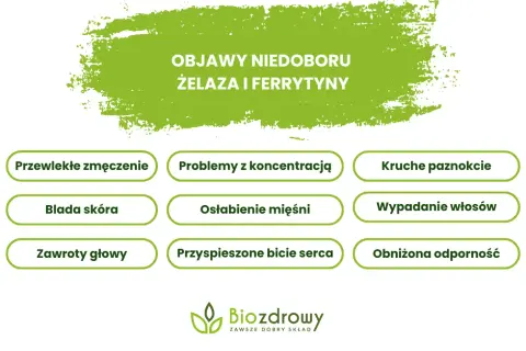 Niedobór żelaza: nietypowe objawy i klucz do diagnozy ferrytyną