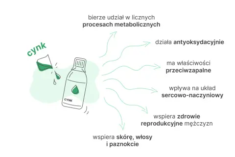 Niedobór cynku i miedzi: Jak rozpoznać sygnały alarmowe ciała?