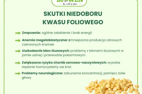Niedobór kwasu foliowego: objawy neurologiczne i co dalej?
