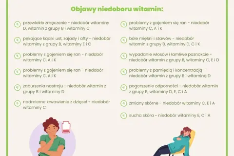 Objawy niedoboru witaminy K2: Czy Twoje kości i serce są bezpieczne?