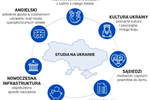 Koszty studiów medycznych w Polsce: Płatne czy bezpłatne? Sprawdź!