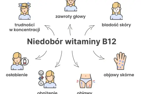 Objawy niedoboru witaminy B12: Od zmęczenia po neurologię co robić?