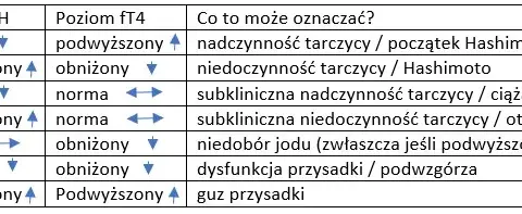 Badania tarczycy w Polsce: Krok po kroku od objawów do diagnozy
