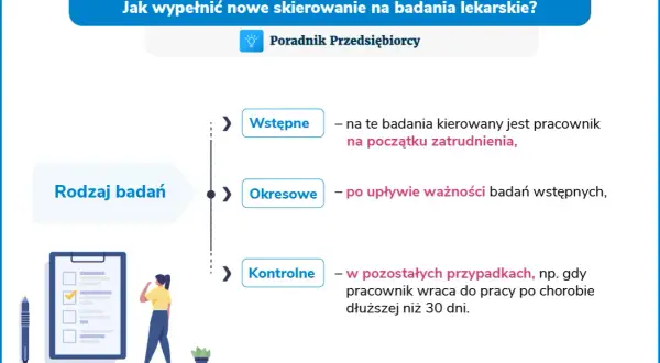 Badania wstępne do pracy: Jak się przygotować? Kompletny poradnik