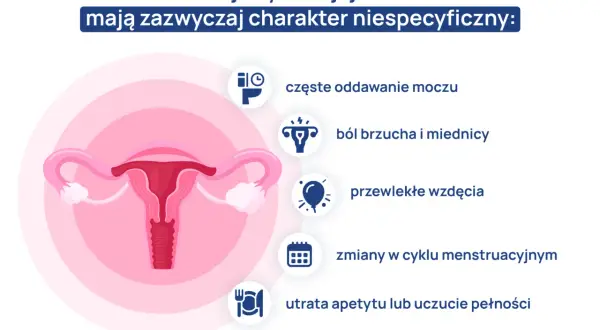 Grafika przedstawia narządy rodne kobiety i objawy raka jajnika: ból brzucha, częste oddawanie moczu, wzdęcia, zmiany cyklu, utratę apetytu. Test Roma może pomóc w diagnostyce.