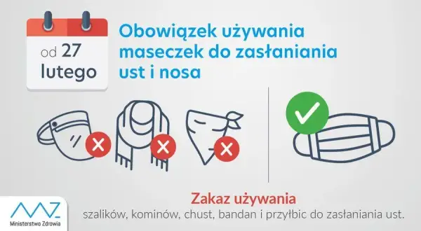 Maseczki w placówkach medycznych: Do kiedy obowiązek? Aktualne zasady