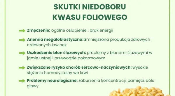 Niedobór kwasu foliowego: objawy neurologiczne i co dalej?