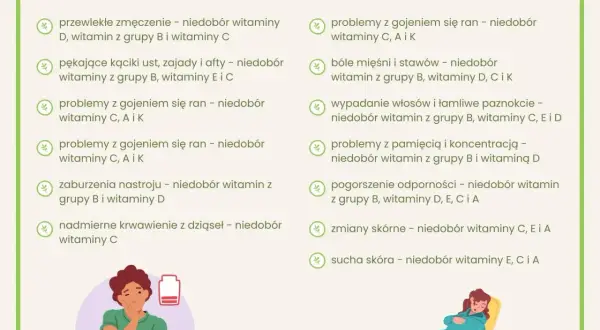 Objawy niedoboru witaminy K2: Czy Twoje kości i serce są bezpieczne?