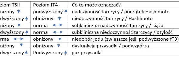 Badania tarczycy w Polsce: Krok po kroku od objawów do diagnozy