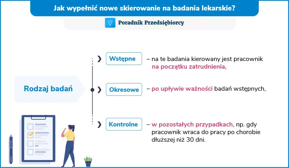 Badania wstępne do pracy: Jak się przygotować? Kompletny poradnik