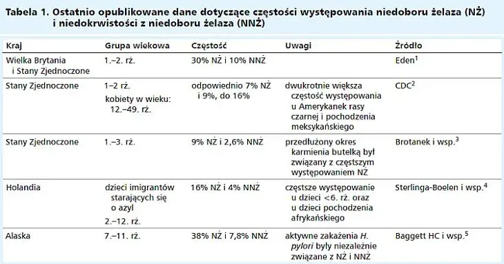 Niedobór żelaza u niemowląt: Jak rozpoznać cichego wroga rozwoju?