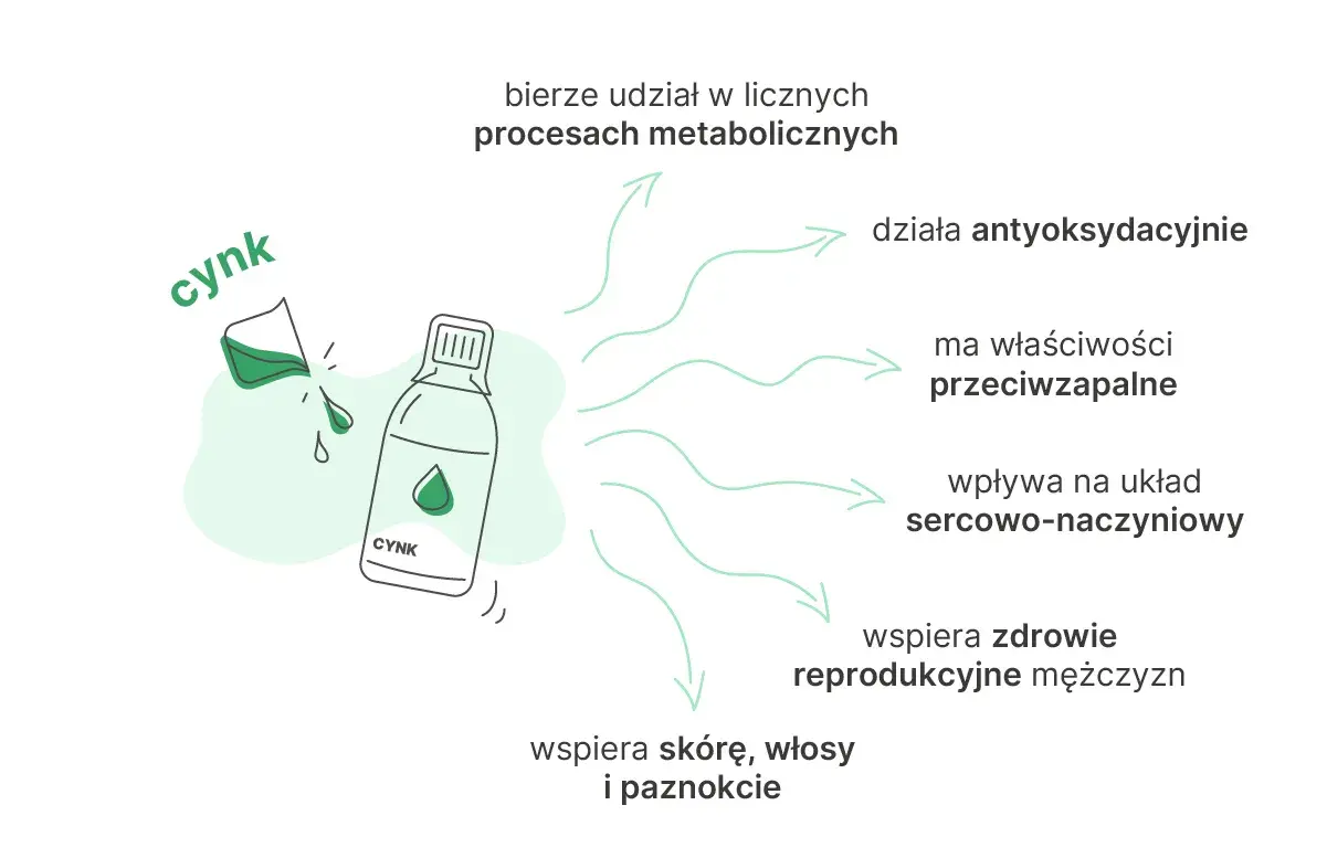 Niedobór cynku i miedzi: Jak rozpoznać sygnały alarmowe ciała?