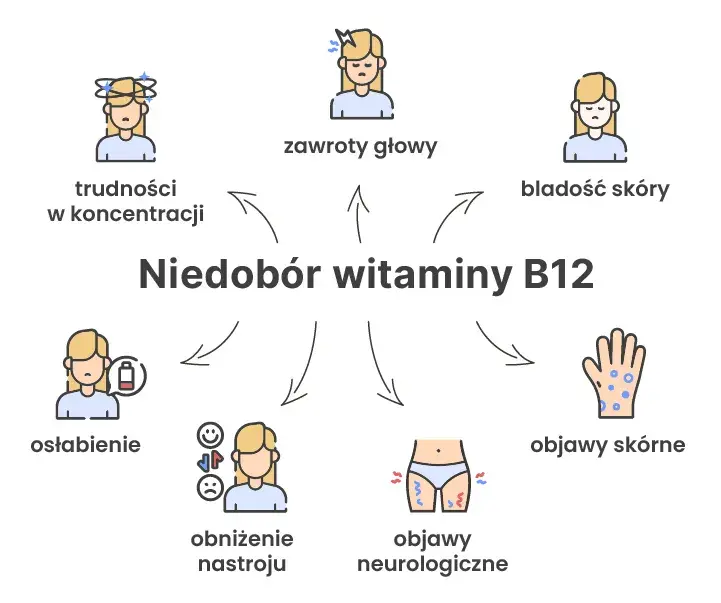 Objawy niedoboru witaminy B12: Od zmęczenia po neurologię co robić?