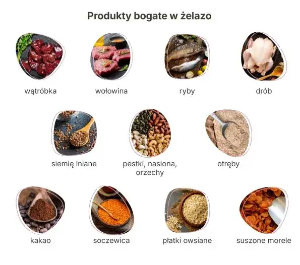 talerz z produktami bogatymi w żelazo