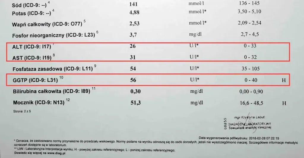 porównanie enzymów AST i ALT w diagnostyce wątroby