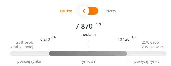 ratownik medyczny zarobki infografika