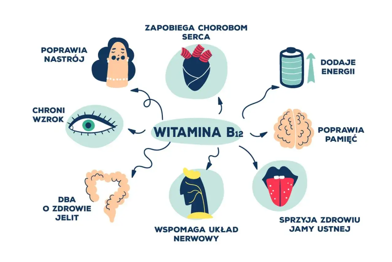 przyczyny niedoboru witaminy b12