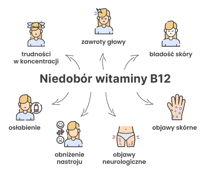 objawy neurologiczne niedoboru witaminy b12
