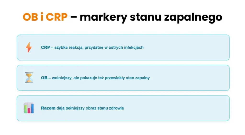 Porównanie szybkości reakcji CRP i OB