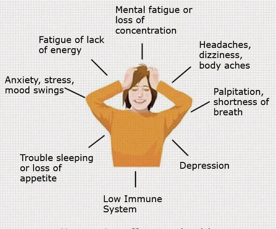Fizyczne objawy niedoboru serotoniny infografika