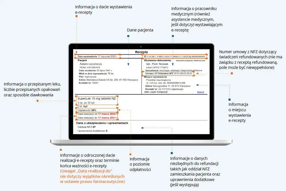 E-recepta na leki w Polsce wzór