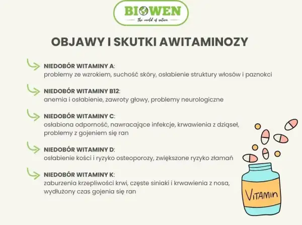 Niedobór witaminy A: Poznaj ukryte przyczyny i skuteczną profilaktykę