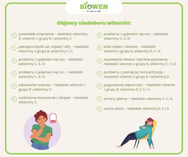 Objawy niedoboru witaminy K2: Czy Twoje kości i serce są bezpieczne?