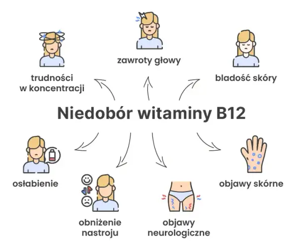 Objawy niedoboru witaminy B12: Od zmęczenia po neurologię co robić?