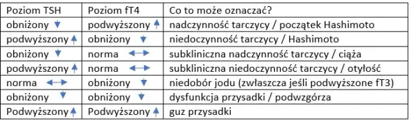 Badania tarczycy w Polsce: Krok po kroku od objawów do diagnozy