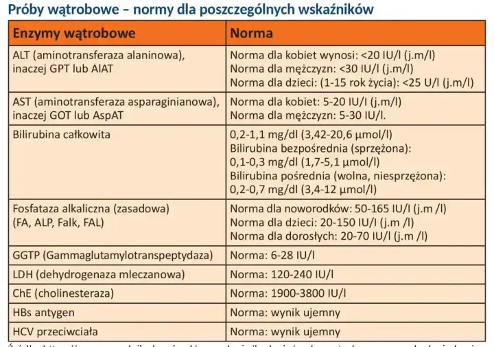 ALP - co oznacza? Wątroba, kości czy coś innego?
